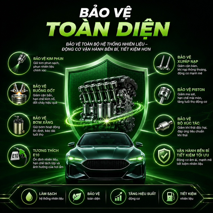 EON E10 bảo vệ 8 vị trí động cơ