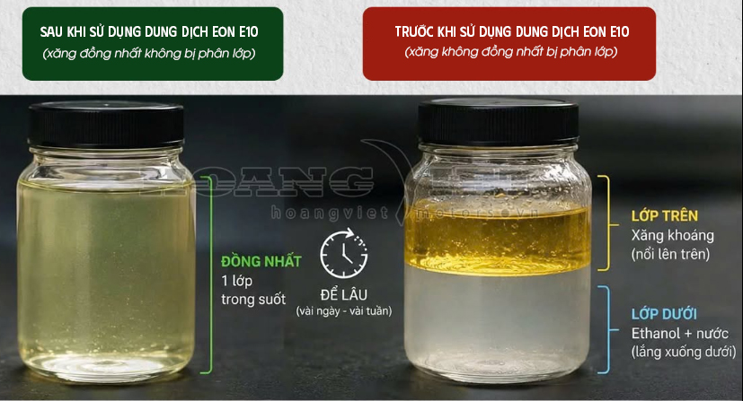 So sánh xăng E10 trước và sau khi pha EON E10